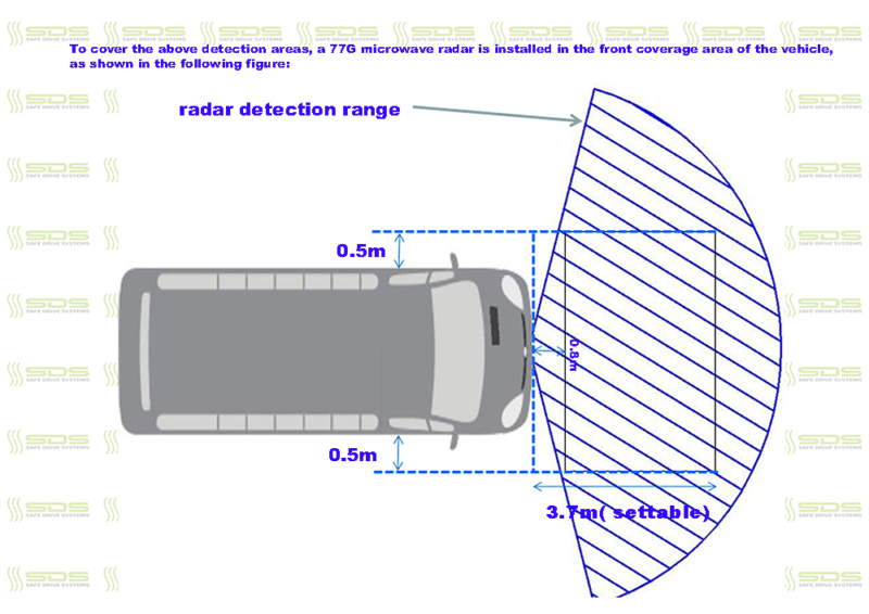 Moving Off Information System PZ-159 (MOIS) - Safe Drive Systems